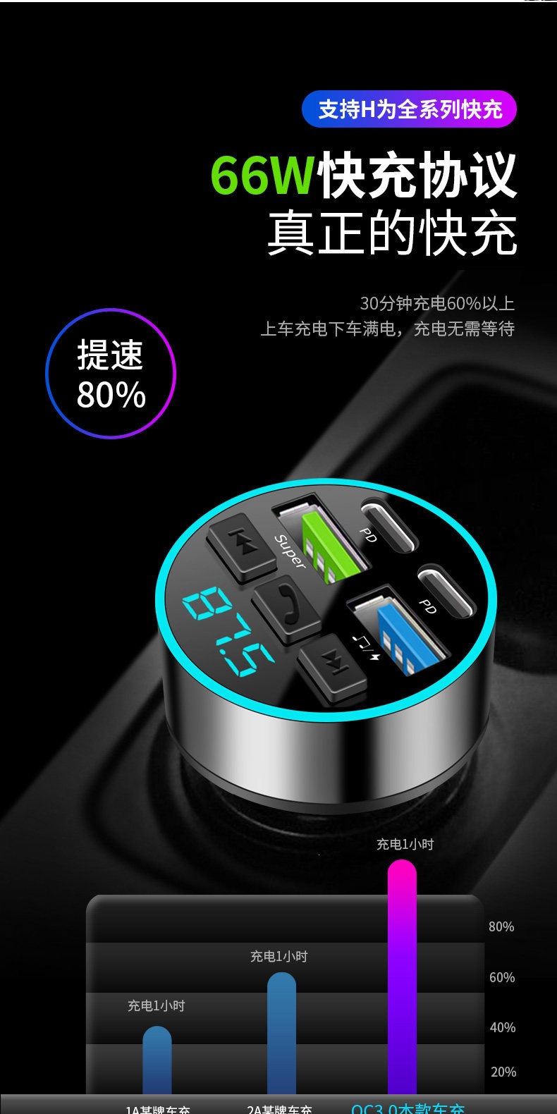 Suitable for car Bluetooth receivers, lossless sound quality, MP3 players, cigarette lighter conversion, car chargers, etc