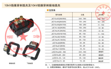 10KV̽^늽ӵؾA JJCD10-16-95 ӵحh |֧