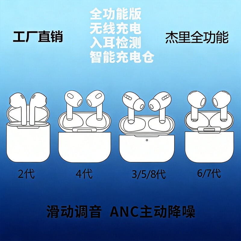 Compatible with Apple Bluetooth earphones AirPods 4, Strong North Bluetooth earphones, Jerry 7003 ANC, Zhongke 5, 8th generation noise cancellation