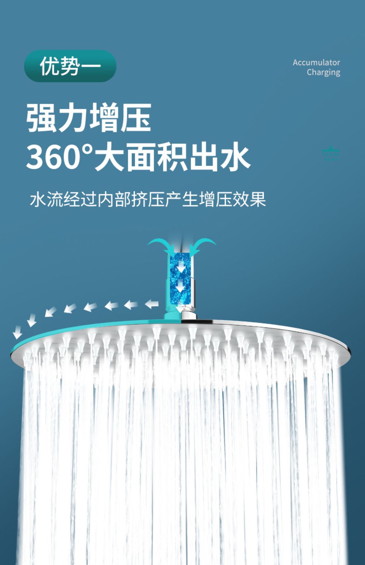 6/8/10-inch stainless steel showerhead, pressurized large ceiling spray, bathroom, bath, shower and rain shower set undefined