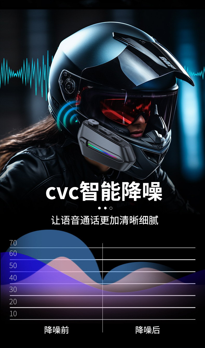 Cross-Border Motorcycle Helmet Headset Wireless Voice Wake-Up Riding Waterproof Bluetooth Wholesale Smart Voice