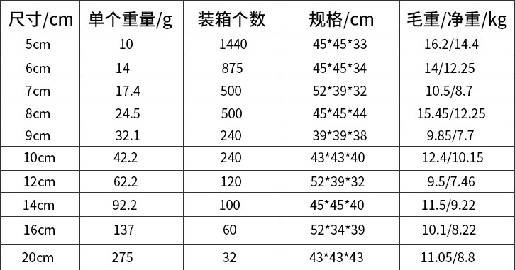 高透明圆球3-20cm塑料球空心球圣诞球亚克力吊球装饰用品 透明球详情8