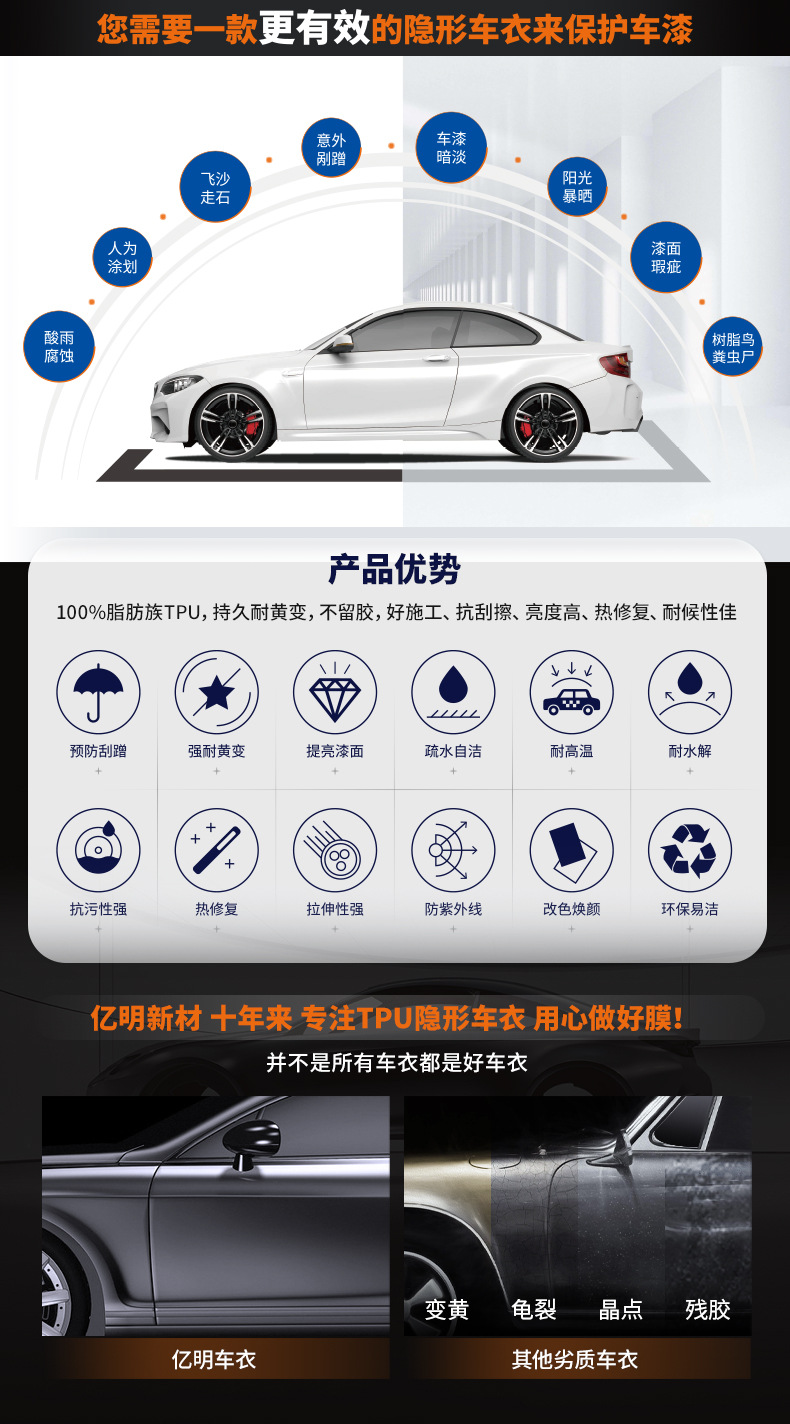 Car Clothing Ppf Wholesale Body Stickers Anti-Scratch Self-Healing Full Body Black Tpu Color Changing Film with 5-Year Warranty