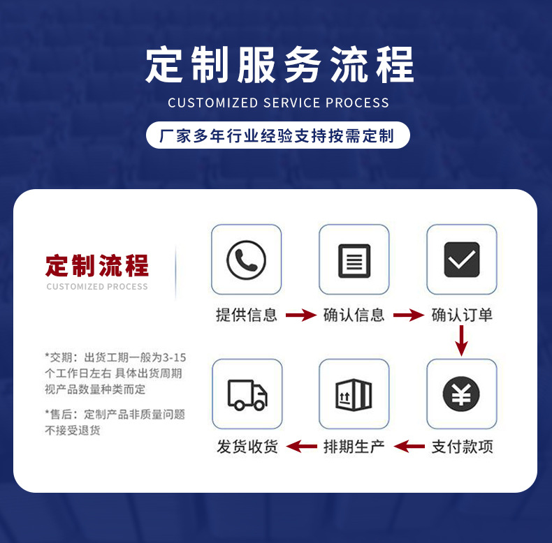 定制流程-8.jpg