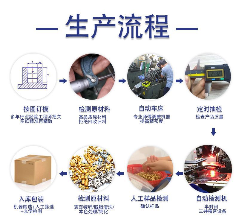 生产流程.jpg