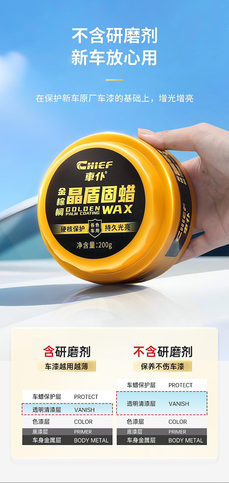 Car Wax for Car Maintenance, Polish, Protection, Dustproof, Waterproof, Car Polishing, Waxing, and Decontamination