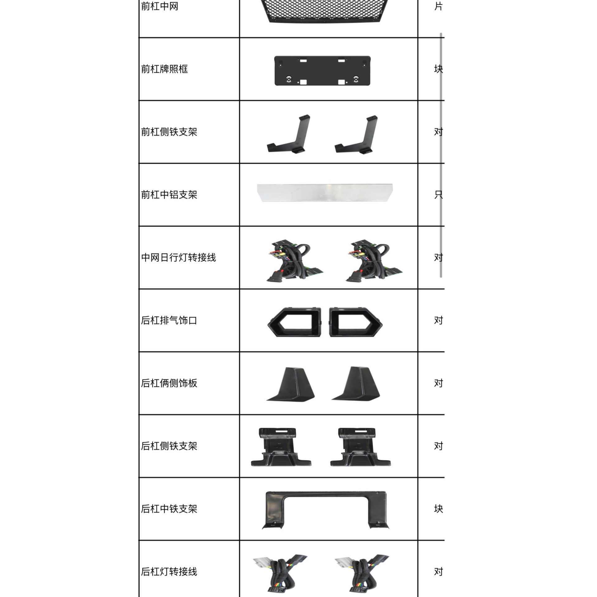 Big Surrounded – Great Wall Bumper, Hood, Spoiler - customer-service-small-accessories