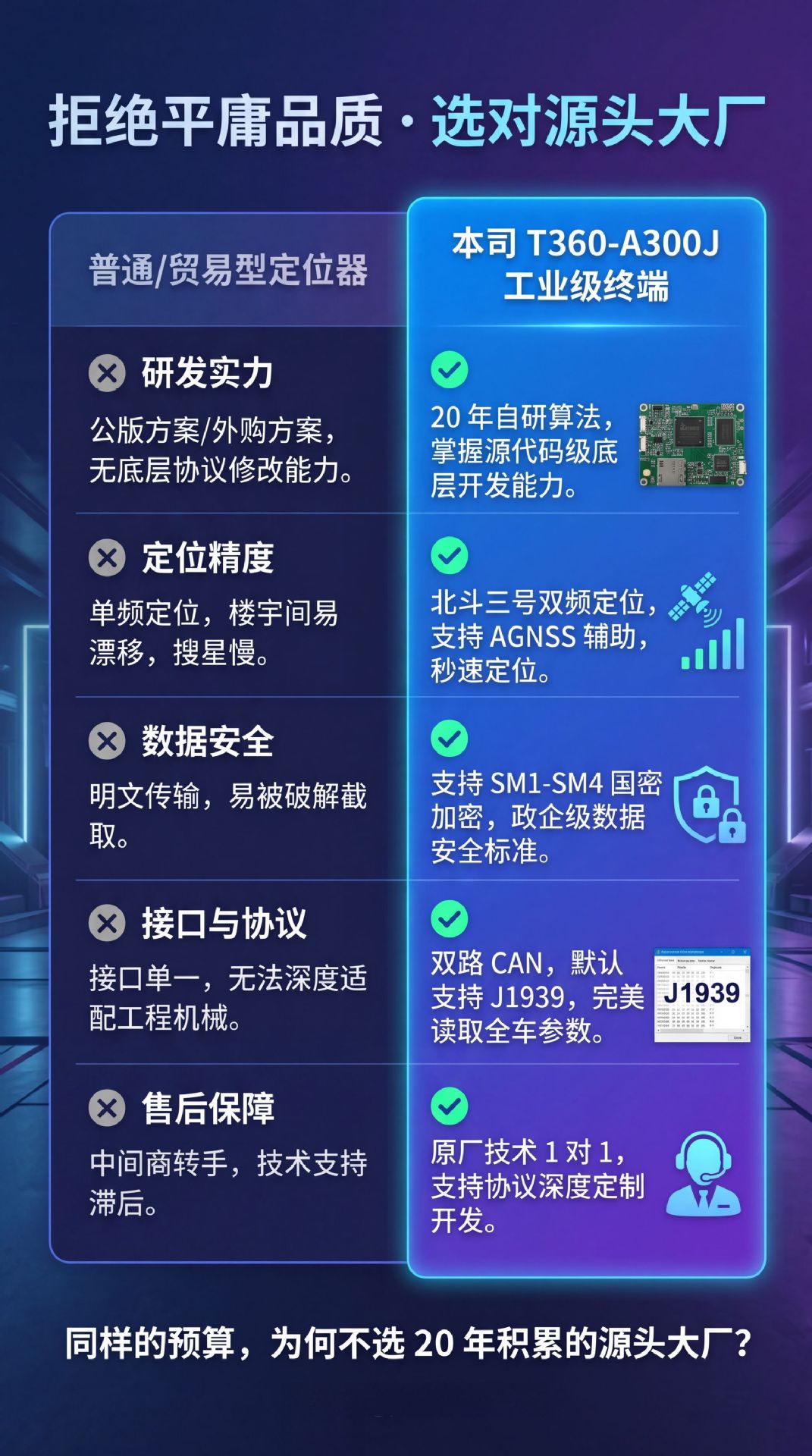 Engineering Vehicle-Mounted Tbox High-Precision Rtk Beidou Locator, Fuel Consumption Detection, Remote Vehicle Lock, Beidou Locator