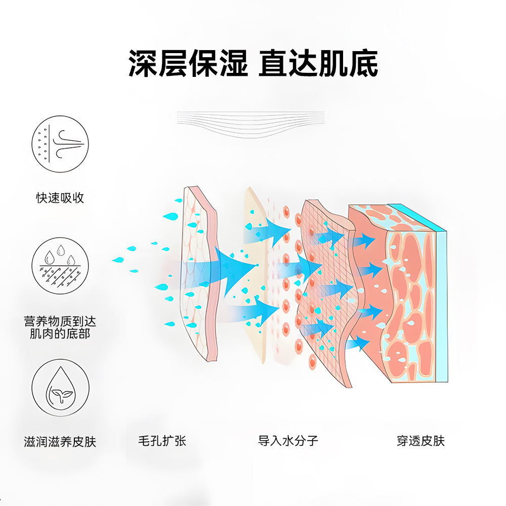 㲹ˮǱЯʽֳʪUSBײˮ