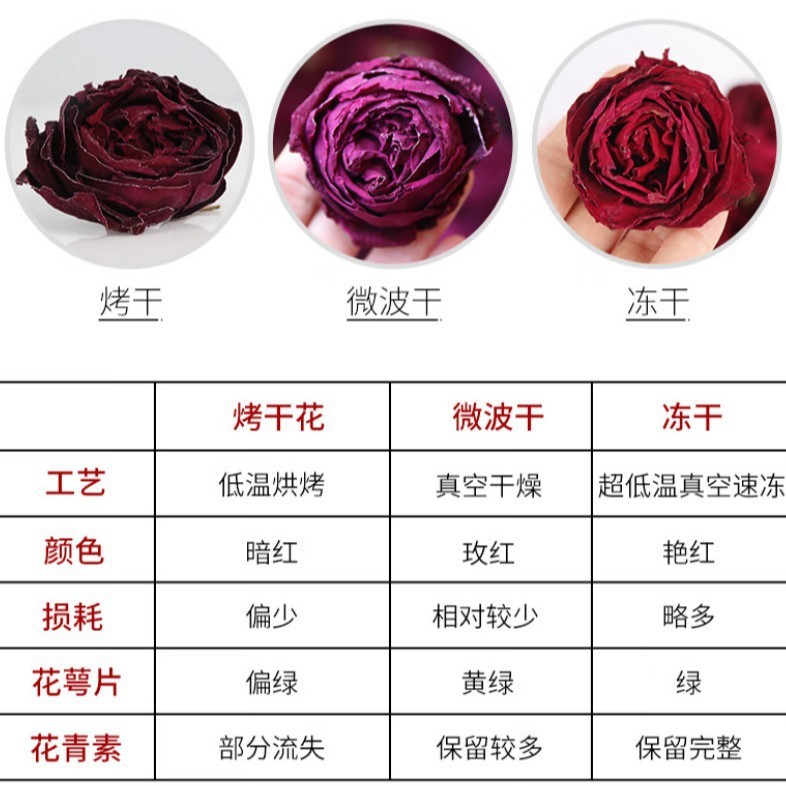 2025新货云南基地直发冻干墨红玫瑰花干大朵重瓣花青素养生花果茶|undefined