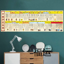 �Ї��vʷ��D���¼���˼�S���D���������ݻ���Ҫ�r�g�S���N