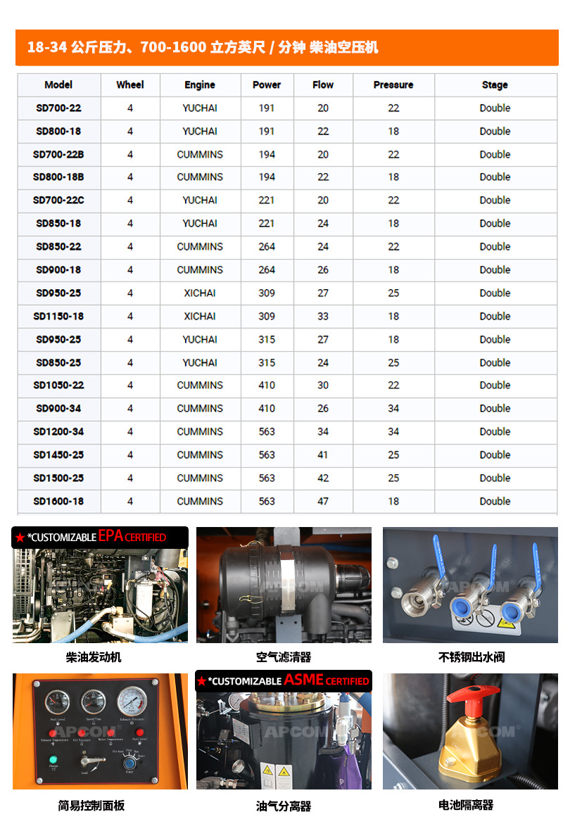 Diesel Screw Type 22kw Air Compressor Mobile Large Industrial Mine High-Power Construction Site Air Pump Compressor