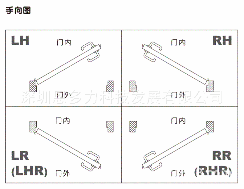 ��ӦALLEGION���ʽ�Schlage������M10 ��еһ������о��ͨ����