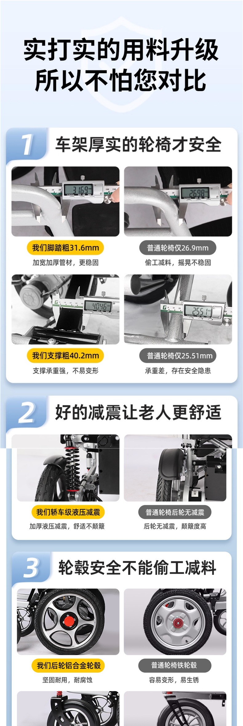 Sidel Electric Wheelchair Intelligent Fully Automatic Folding Lightweight Four-Wheel Scooter for the Elderly for the Disabled
