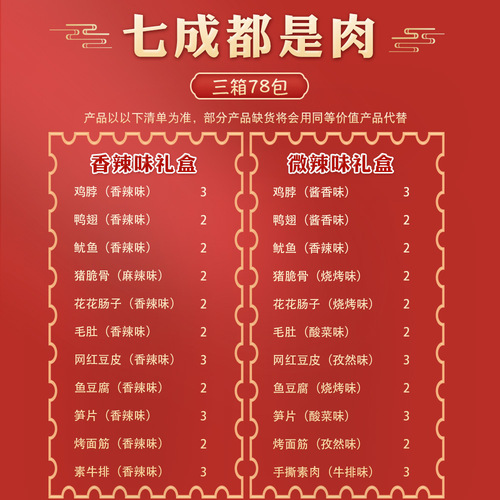 A gift set of spicy snacks and braised meat for delivery, perfect for boyfriend's late-night snacking. Contains duck wings.