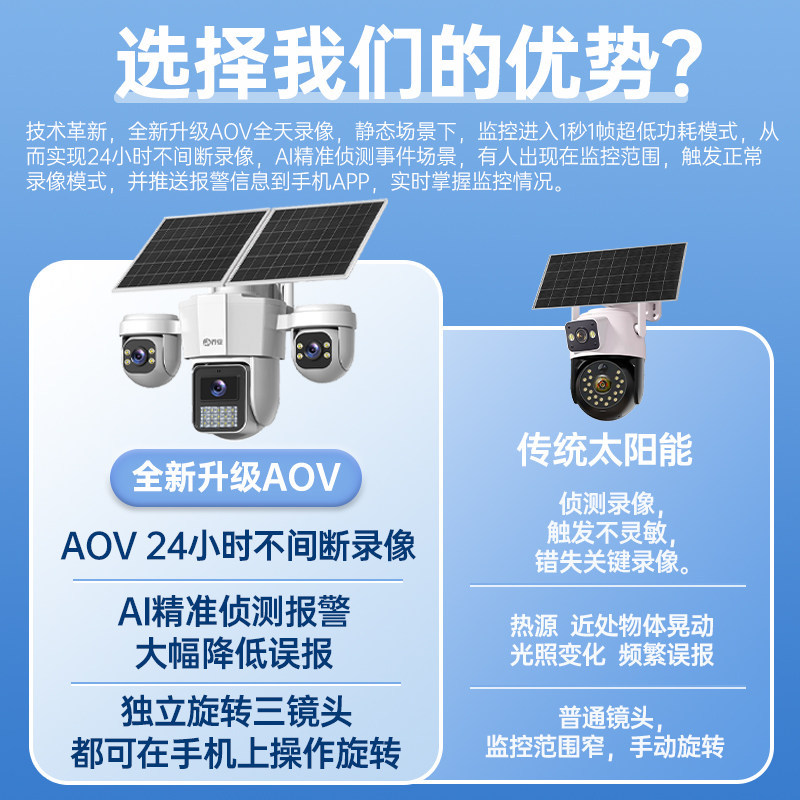 太阳能监控器摄像头360度无死角手机远程室外高清夜视4G无电无网