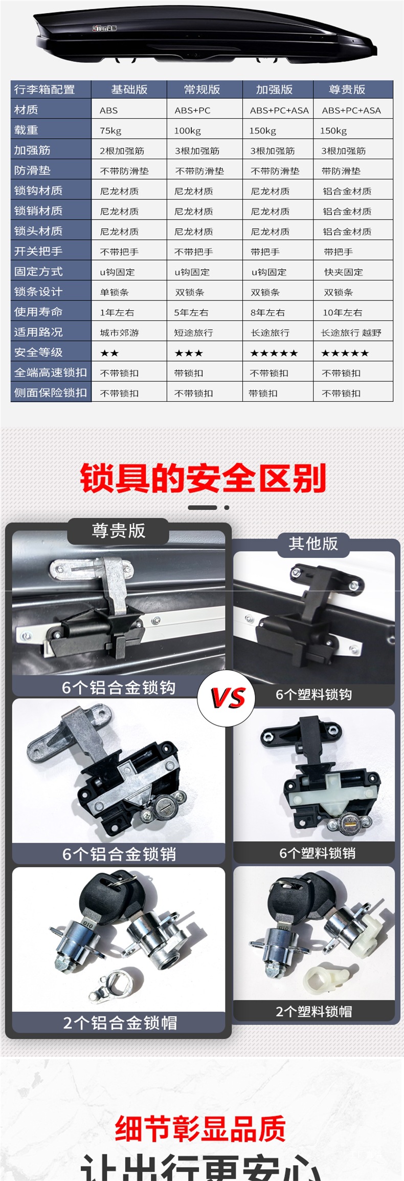 Suitable for Mercedes-Benz Glc Vito Gla Glb Glk Gle Mercedes-Benz V260 Car Roof Trunk Car Peihui