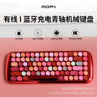 MofiiĦ���� LUSC�to������{����ģ�I�P���ֵŮ���k���I�P