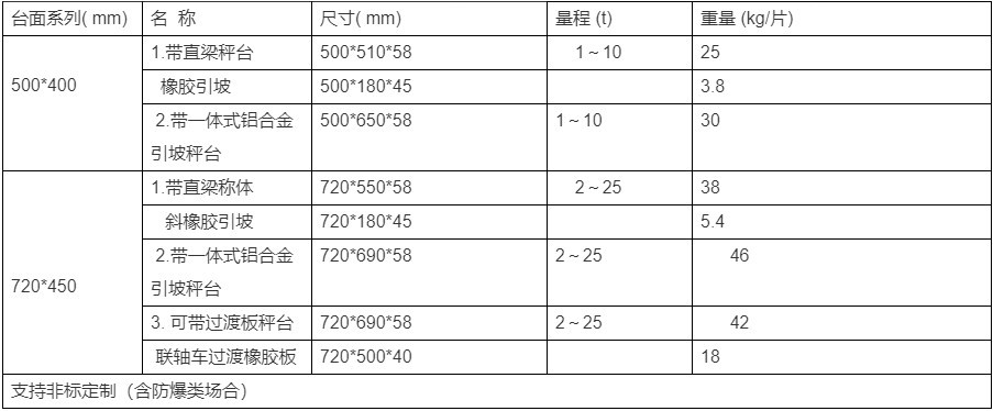 便携式静态称重仪-1