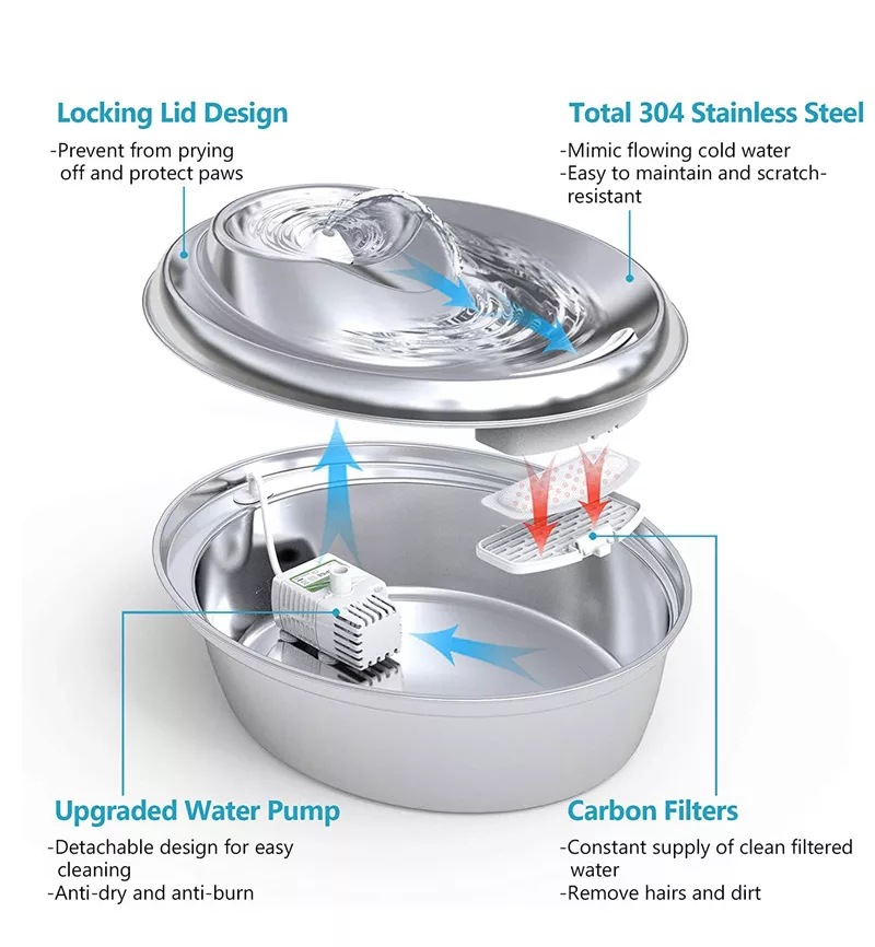 Stainless Steel Pet Water Dispenser Image 3