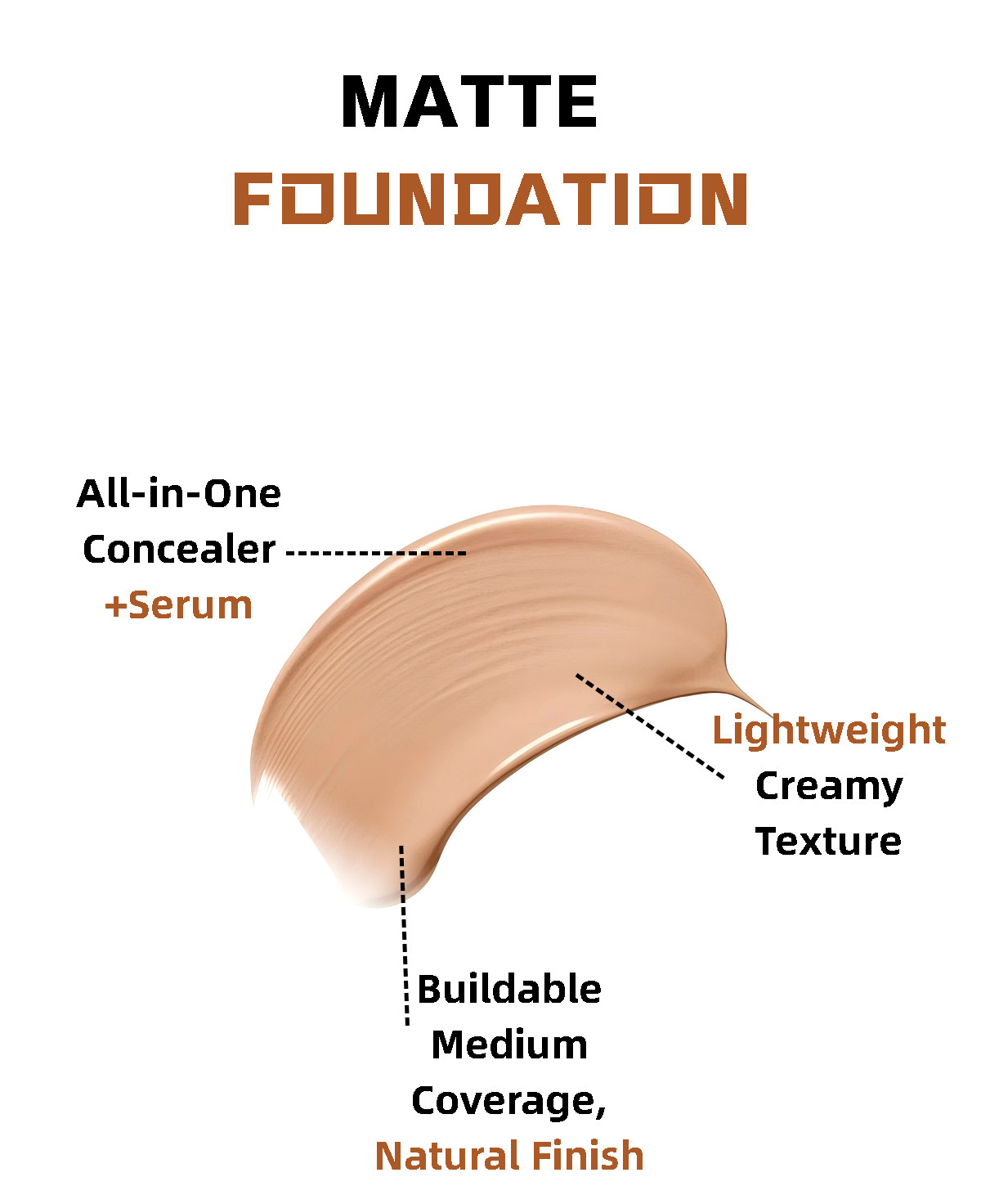 Fond De Teint Longue Tenue Hydratant Couvrant Pour Le Visage_voghion.com
