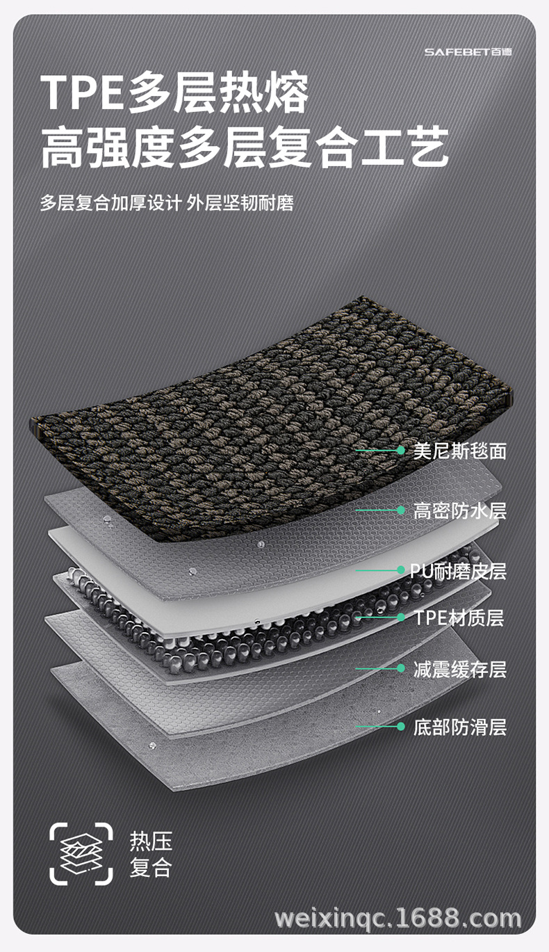 Suitable for the New Lynk & Co 03 06 08 900 10Em-P Z20 Special Car Model, Colorful Tpe Car Floor Mats