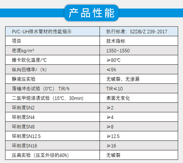 陆宇——PVC-UH排水管_04