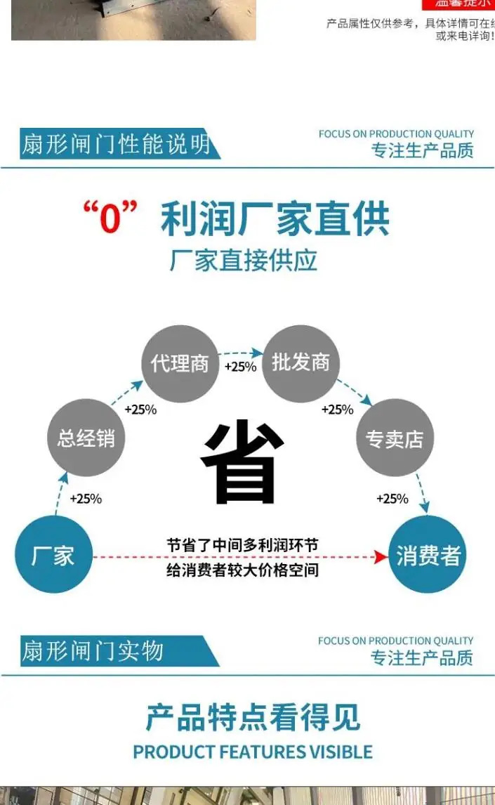 防溃仓闸门 (3)