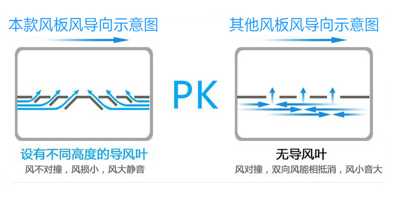 Summer Car Ventilation Seat Cushion, Cooling Seat Pad, Air Blowing, Breathable, Heat Dissipation, Cooling Pad, Backrest with Fan, Ventilation and Massage