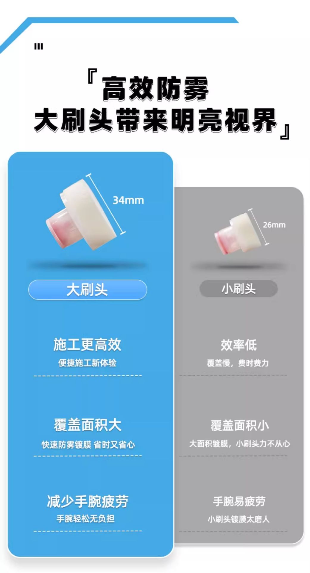Suitable for Baoneng Anti-Fog Agent Car Windshield Anti-Fog Spray Three-Wheel Four-Wheel Rear View Motorcycle Helmet Glasses
