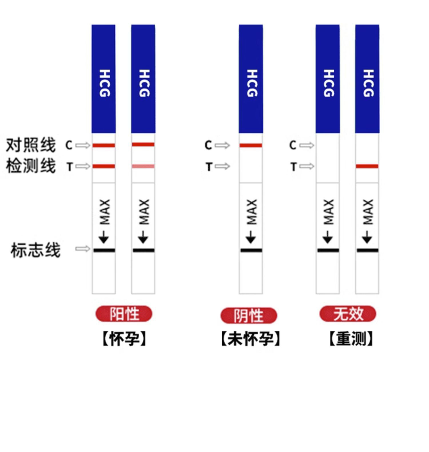 毓婷早早孕hcg检测条成人验孕棒妊娠检测试纸快速检测笔计生用品-阿里巴巴