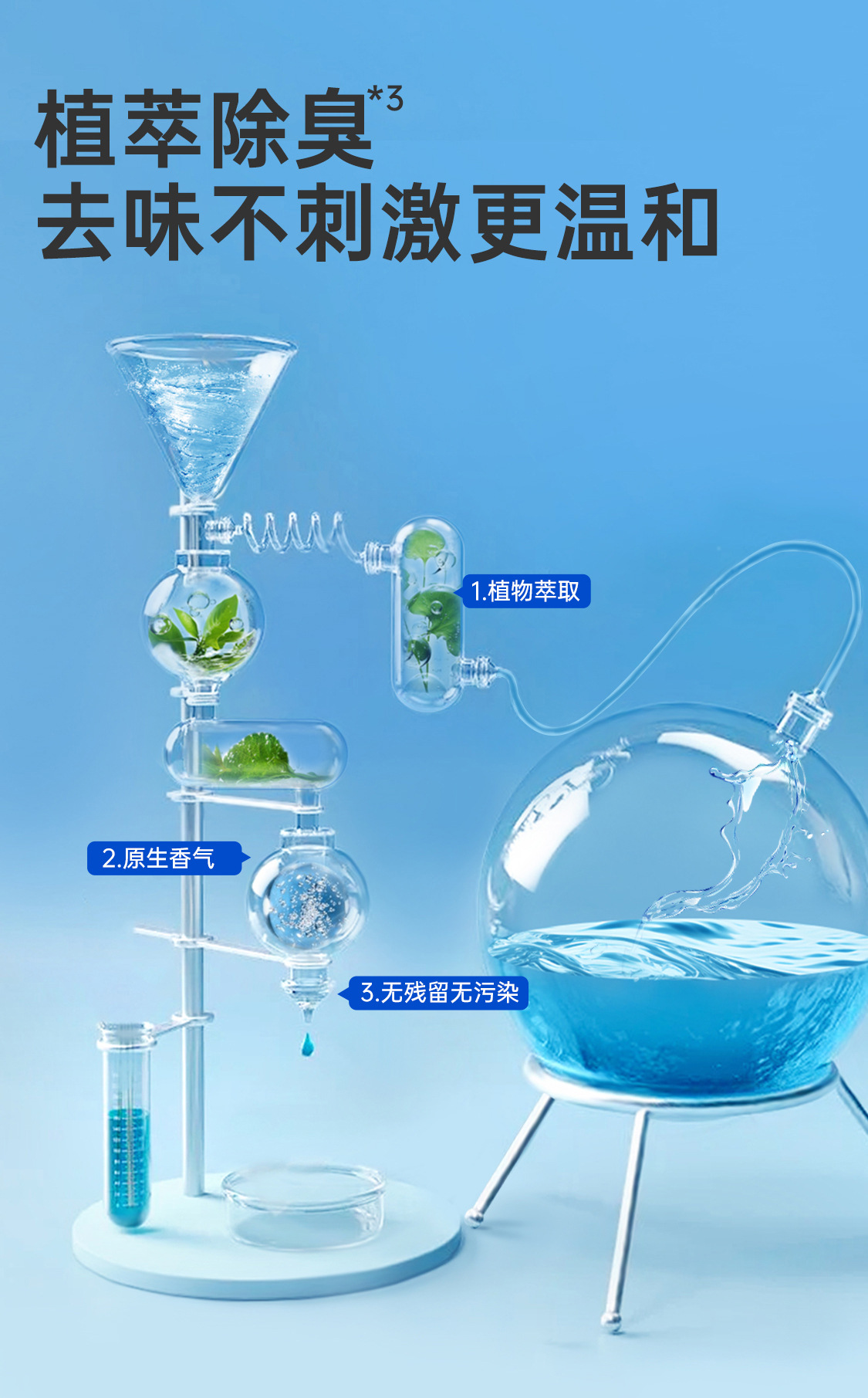 Suitable for Goodway Car Odor Removal, Car Deodorization, Car Air Conditioner, Powerful Sterilization Spray to Remove Car Air
