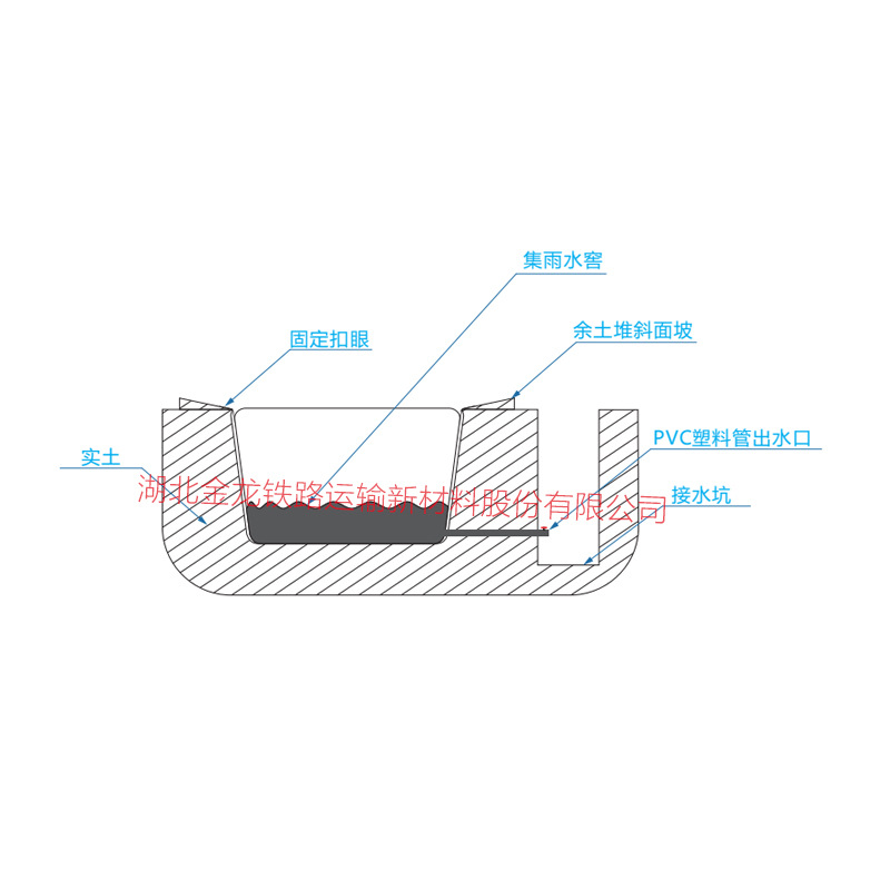 pvc涂层布料耐高温抗寒雨水收集水池软体集雨水池PVC软体集雨水窖