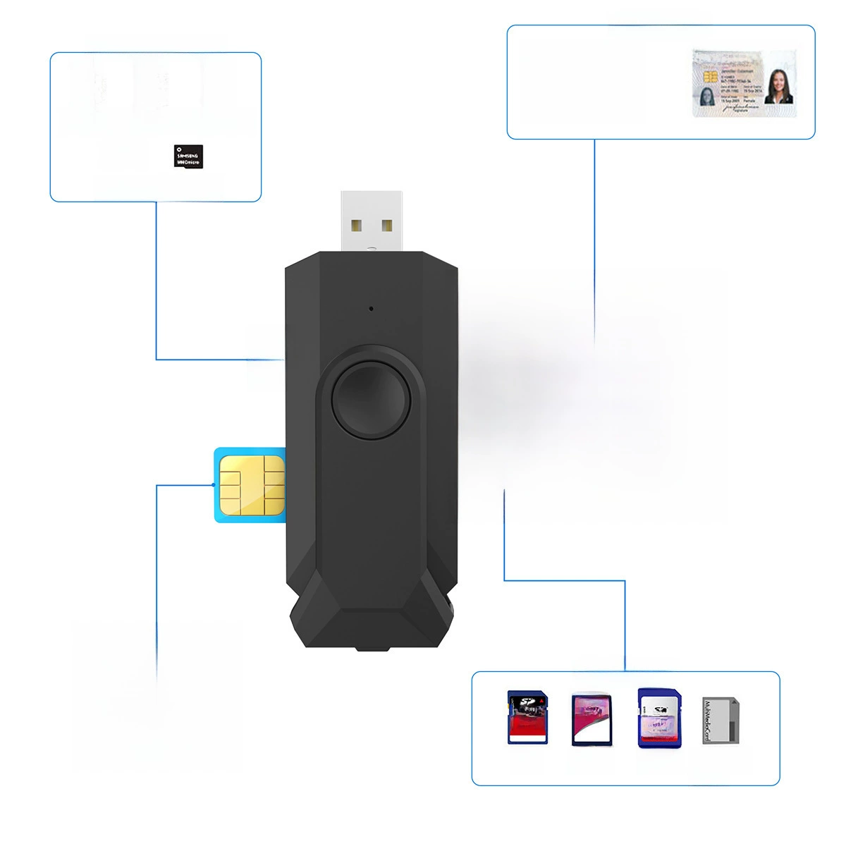 Производитель USB многофункциональная карта ридер SD/TF/SIM/IC карта четыре в одном для банковской карты с отчётом о налогах, умный считыватель