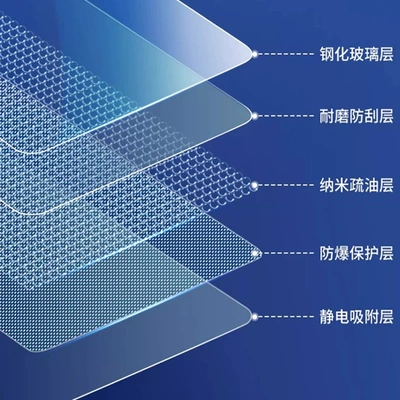 Car interior film Central Control Navigation Tempered
