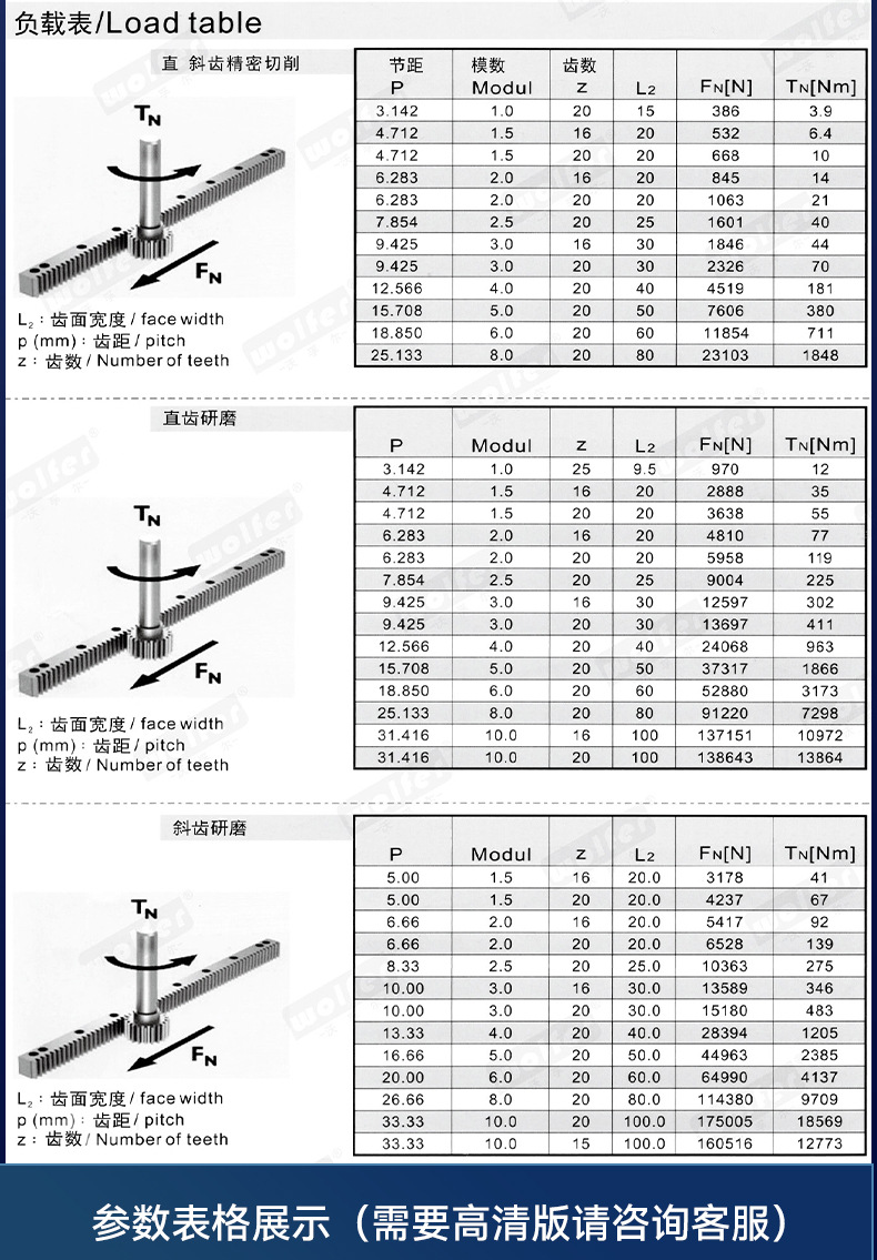 Customized Large Gears, Helical Gears, Helical Toothed Racks, New Energy High-Precision Transmission Components, Plastic Hard Toothed Surfaces
