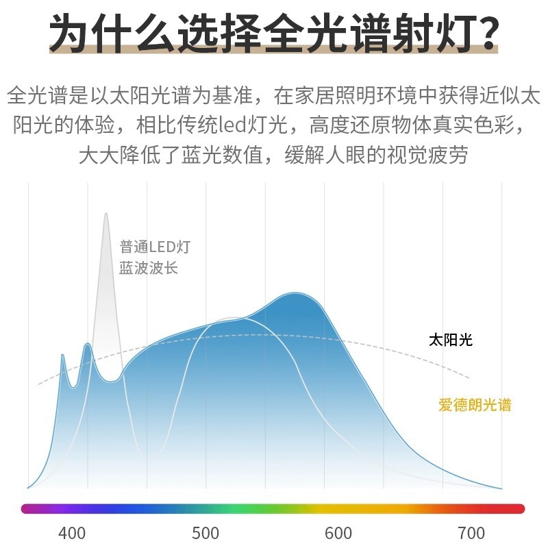 全光谱射灯嵌入式小山丘防眩洗墙灯客厅吊顶护眼筒灯无主灯家用|undefined