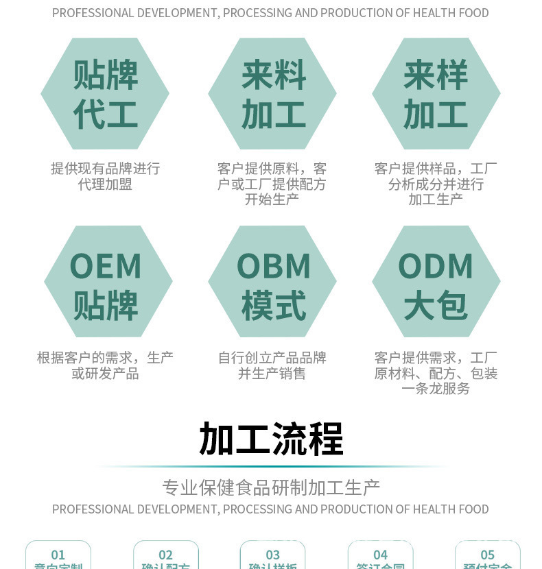 Custom Chewable Tablets OEM Contract Manufacturing Coated or Blister Packed Herbal Candy Tablets in use