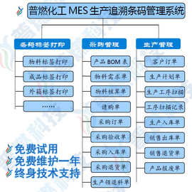 化工MES生产追溯条码管理系统软件 产品生产条码管理软件系统