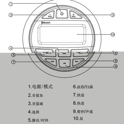 Waterproof MP3 Player – Other Car mp3