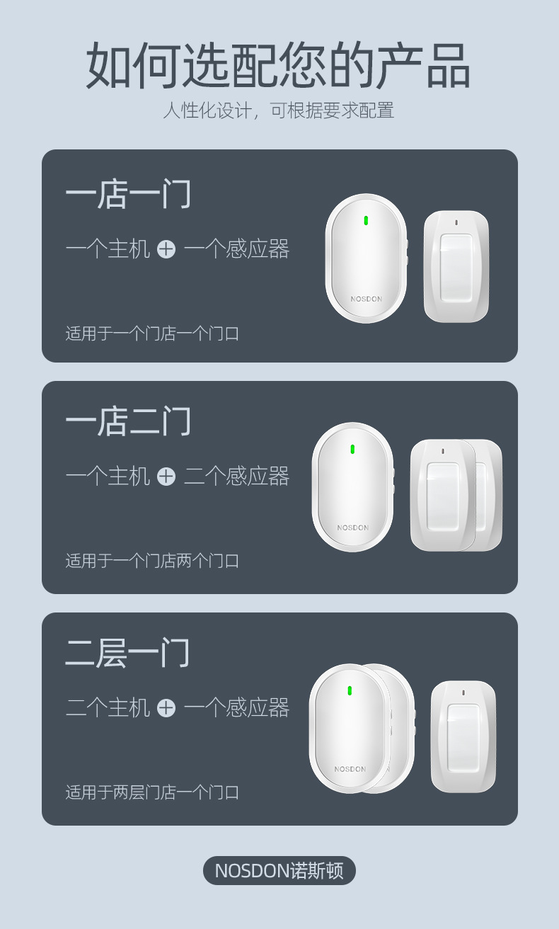 AC01迎宾器门铃详情页新_15