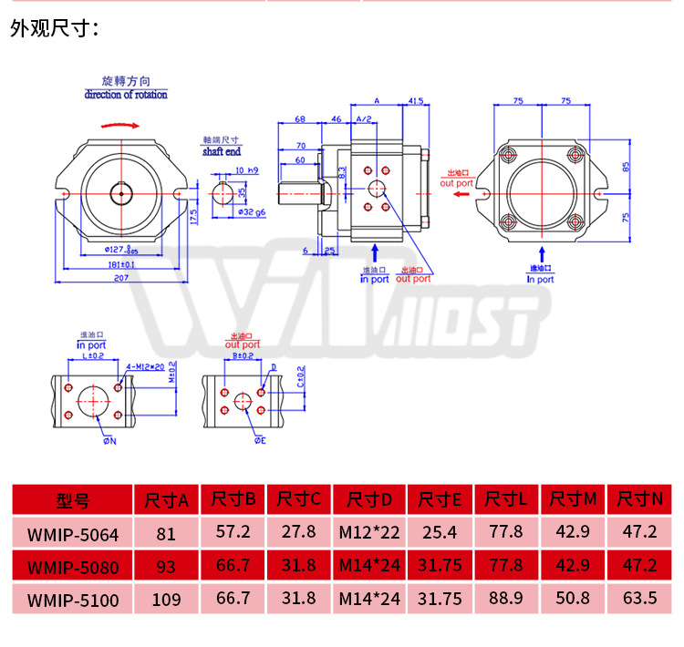 內齒輪泵WMIP5系列詳情_05.jpg