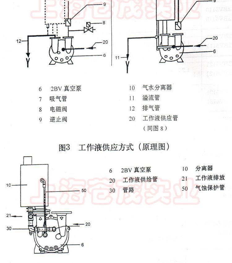 Vehicle-mounted vacuum pump commonly used for vacuuming and measuring negative pressure in brakes in Changzhou and Cangzhou