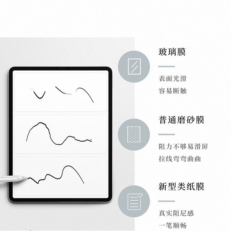 IPad бумажная пленка 2020 POR12.9 подходит для плоской - матовая поверхность для письма на экране сенсорное письмо MINI5