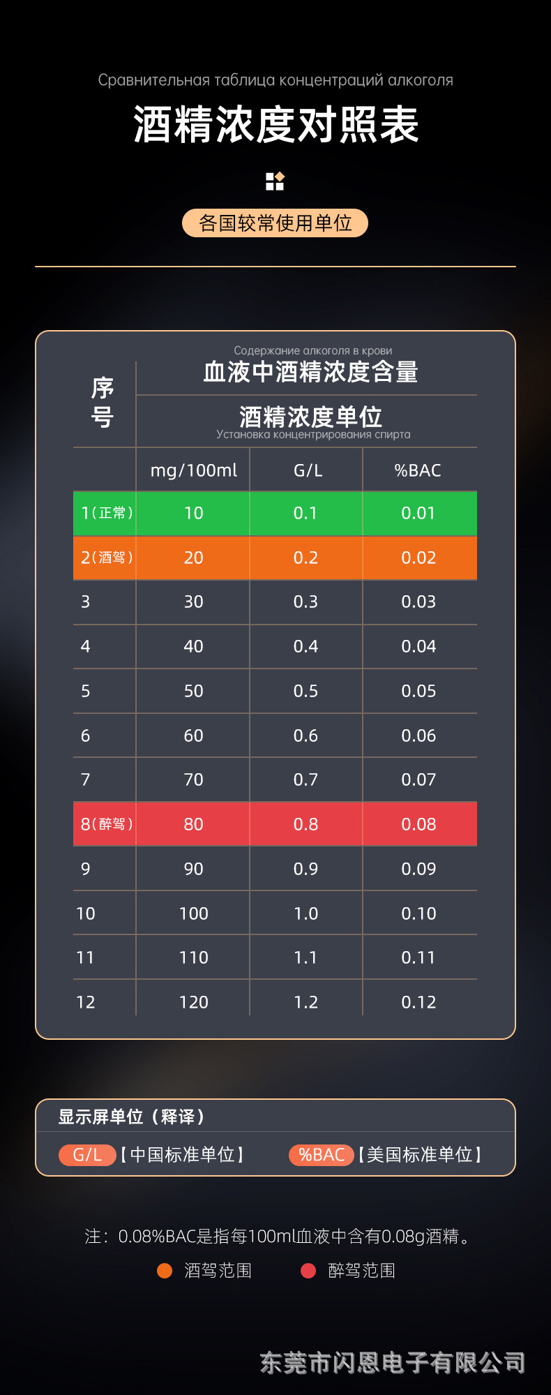 Alcohol tester for checking drunk driving, overnight alcohol tester, high-precision measurement, portable breathalyzer
