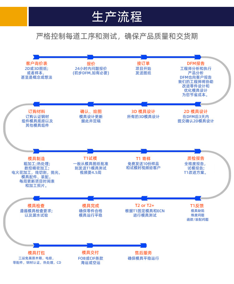 模具详情-中文_03.jpg