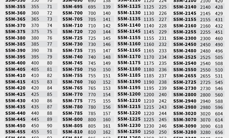 Jaguar S5M Timing Belt Std5M-330S5M-340S5M-350 Transmission Industrial Belt Rubber Industrial Transmission