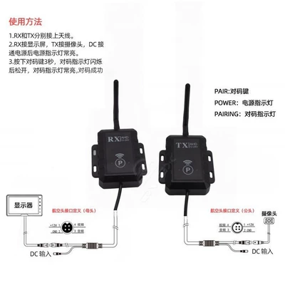 Vehicle-Mounted Wireless Video Transmitter Other Automotive Communications