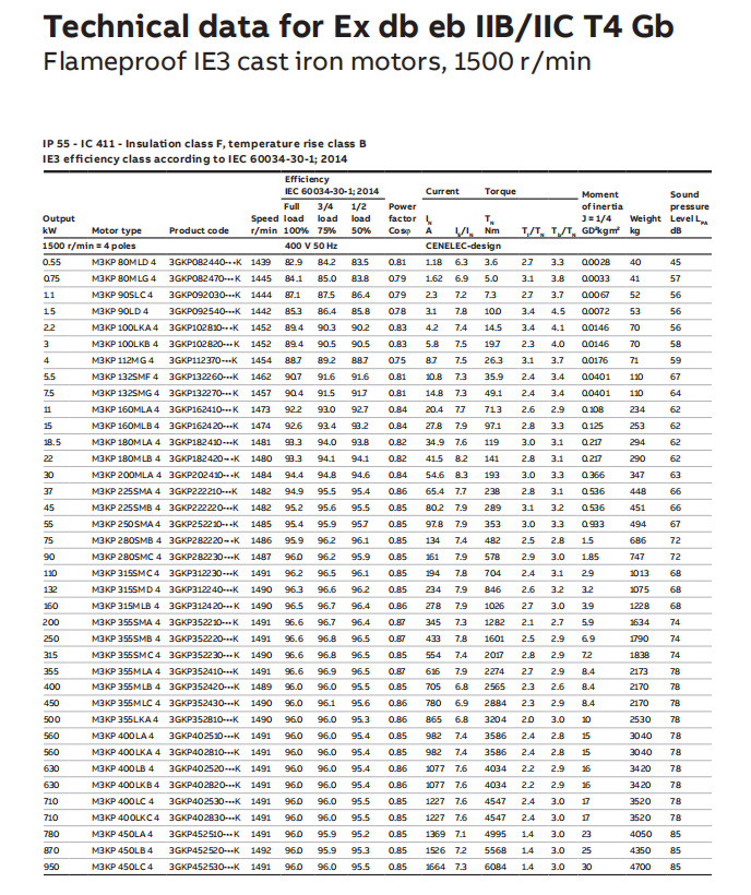 ABB电机系列产品 (78).png