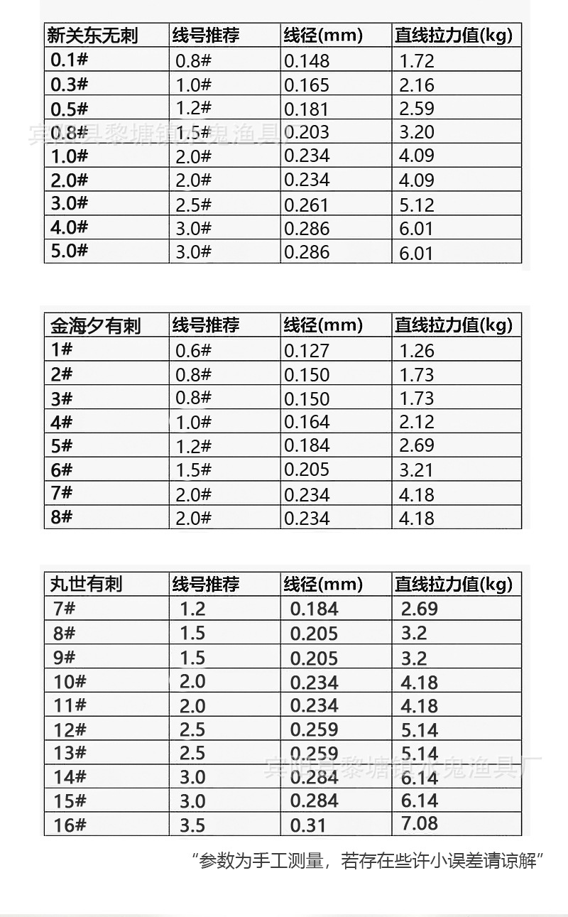 详情图